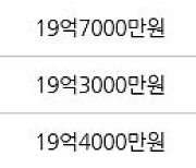 서울 신정동 목동14단지 108㎡ 18억6000만원에 거래