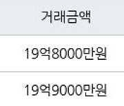 서울 여의도동 여의도시범아파트 79㎡ 19억8000만원에 거래