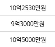 서울 산천동 리버힐삼성아파트 59㎡ 10억원에 거래