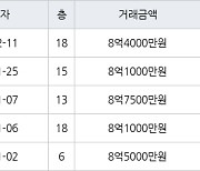 서울 암사동 암사선사현대 59㎡ 8억4000만원에 거래