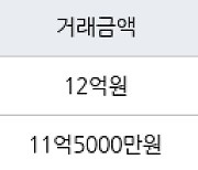 서울 거여동 송파 시그니처 롯데캐슬아파트 59㎡ 12억원에 거래