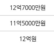 서울 일원동 수서1-1단지아파트 59㎡ 11억2000만원에 거래