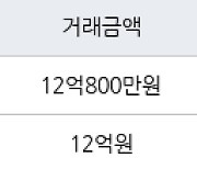 하남 선동 미사강변2차푸르지오 101㎡ 12억800만원에 거래