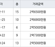 인천 당하동 당하 탑스빌 아파트 60㎡ 2억6500만원에 거래