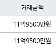 수원 정자동 화서역 파크 푸르지오 84㎡ 11억9500만원에 거래