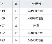 인천 청라동 청라LH 84㎡ 4억9500만원에 거래