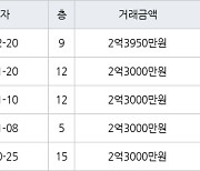 수원 우만동 우만주공4단지 36㎡ 2억3950만원에 거래