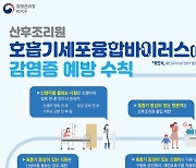 ‘발열·두통·콧물’ RSV 감염환자급증세…72%가 영·유아 환자