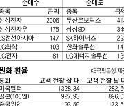 [지표로 보는 경제]12월 22일