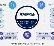 6G·달착륙선 등 국가전략기술 육성 본격화…“2024년 5조 원 이상 투입”