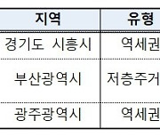 도심 공공주택 복합사업 후보지 3곳 추가 선정