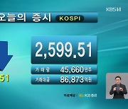 코스피 2,599.51 코스닥 854.62