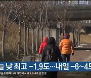 울산 오늘 낮 최고 -1.9도…내일 -6~4도