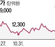 대동, 포스코에 산업용 로봇 공급