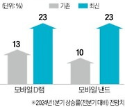 美 마이크론 낸드 판매가격 20% 상승