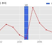 대성미생물 수주공시 - 1. 계약명 : 정부조달물자 공급계약 (다수공급자계약) 2. 계약물품 : 동물용백신6종 총712,000병 27.9억원 (매출액대비  10.94 %)