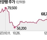 美·유럽 폐암치료 시장 도전하는 유한양행