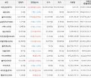 가상화폐 니어프로토콜 상승세... 전일대비 +20.26%