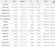 가상화폐 알고랜드 상승세... 전일대비 +8.55%