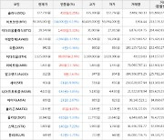 가상화폐 아비트럼 상승세... 전일대비 +17.78%