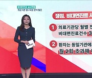 비대면 진료 '10배' 폭증했다? 오해와 진실은 [정책 바로보기]