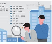 노후택지 51곳 상전벽해? … 분당·일산 입주 첫 단지 노려라