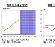 성장률 0%대 진입 英의 교훈...한은 “기업투자 인센티브로 노동생산성 제고”