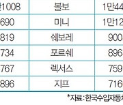 볼보, 4000만원대 전기 SUV EX30