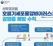 호흡기세포융합바이러스 입원, 한달새 2배 껑충…72%가 영유아