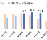 도로공단 '20대후반·금요일 저녁' 음주운전사고 많아