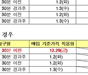 29일 증시·외환시장 휴장…“거래 날짜 유의하세요”