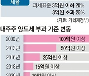 ‘주식 큰손’ 연말 대량 매도 막아… 1400만 개미, 폭락장 걱정 덜어