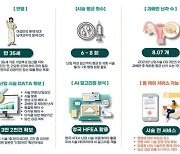 'AI 활용해 난임 치료 돕는다'…디지털플랫폼정부 성과 보고회