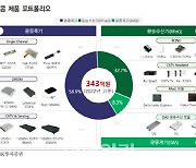 AI 개화 조짐에 수요 늘어난다…내년 수혜주는 '이것'