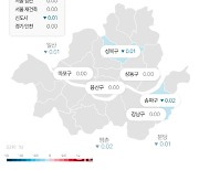 12월셋째주, 수도권 아파트 매매 상승 지역 ‘0’