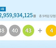 이번주 로또 1등 9명 '29.6억'씩…'자동선택' 명당은 7곳은?