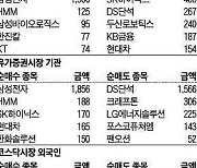 [주식 매매 상위 종목 및 환율] 2023년 12월 22일자