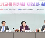 2028학년도 수능 수학, 문과 수준으로 출제