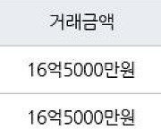 수원 이의동 e편한세상광교 120㎡ 16억5000만원에 거래