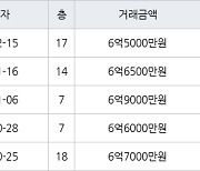 하남 창우동 꿈동산 신안아파트 84㎡ 6억5000만원에 거래