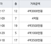 인천 동춘동 연수 대우삼환 아파트 90㎡ 4억3000만원에 거래