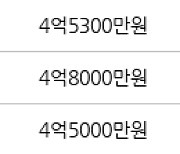 인천 동춘동 연수1차 현대 아파트 84㎡ 4억7500만원에 거래