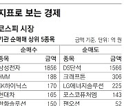 [지표로 보는 경제]12월 23일