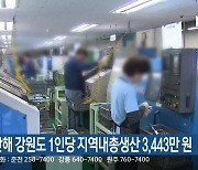 지난해 강원도 1인당 지역내총생산 3,443만 원