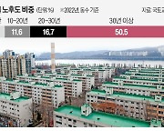 "안전진단 사라지나…정비사업 탄력 기대"