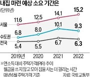 서울에서 '내집 마련' 하려면 월급 한 푼 안쓰고 15년 모아야