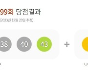 로또 1099회 1등 ‘3, 20, 28, 38, 40, 43’···보너스 번호 ‘4’