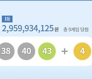 “동작구도 터졌다”…성탄절 로또 1등 잭팟 29.6억씩, 자동 7명·수동 2명