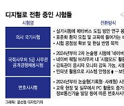 [단독] 국가고시 시험장 확 바뀐다…메타버스부터 웹브라우저까지