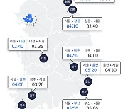 크리스마스 연휴 첫날 고속도로 정체…서울-부산 5시간50분